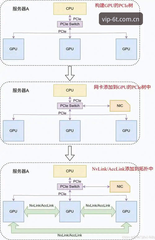 揭秘6t体育官网：从数据中心到一键直达的完整链路